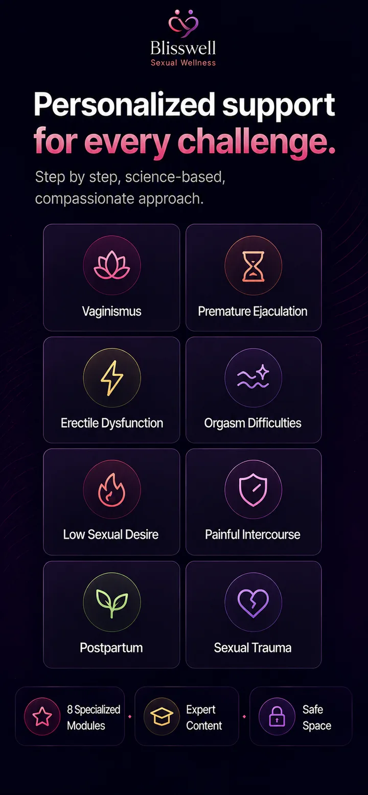 Modules for real challenges — vaginismus, low desire and more