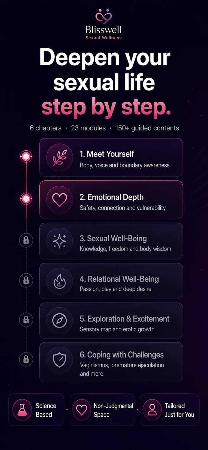 Una pantalla de la app Sexual Wellness de Blisswell