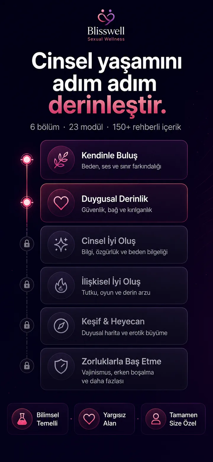 Blisswell Sexual Wellness — 6 bölümlük adım adım yolculuk